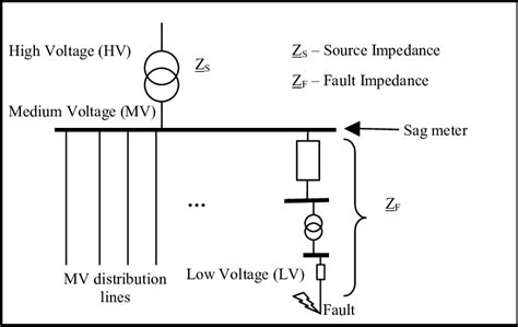 lv fault location|low voltage fault detection.